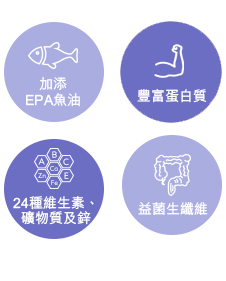 唯一經臨床研究證實,能有效